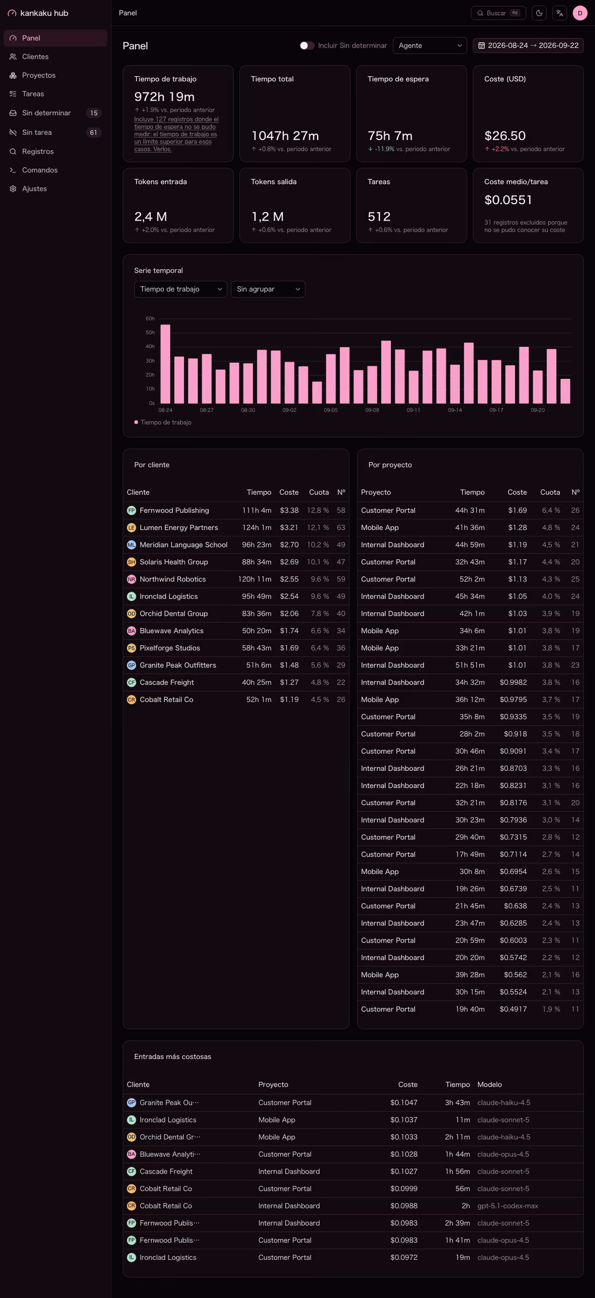 kankaku hub dashboard, dark theme