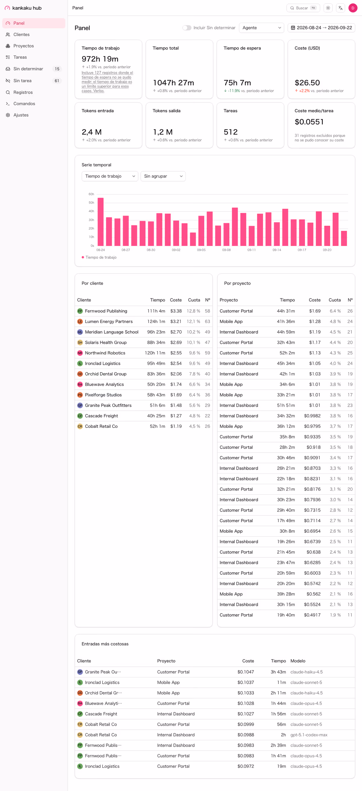 kankaku hub dashboard, light theme