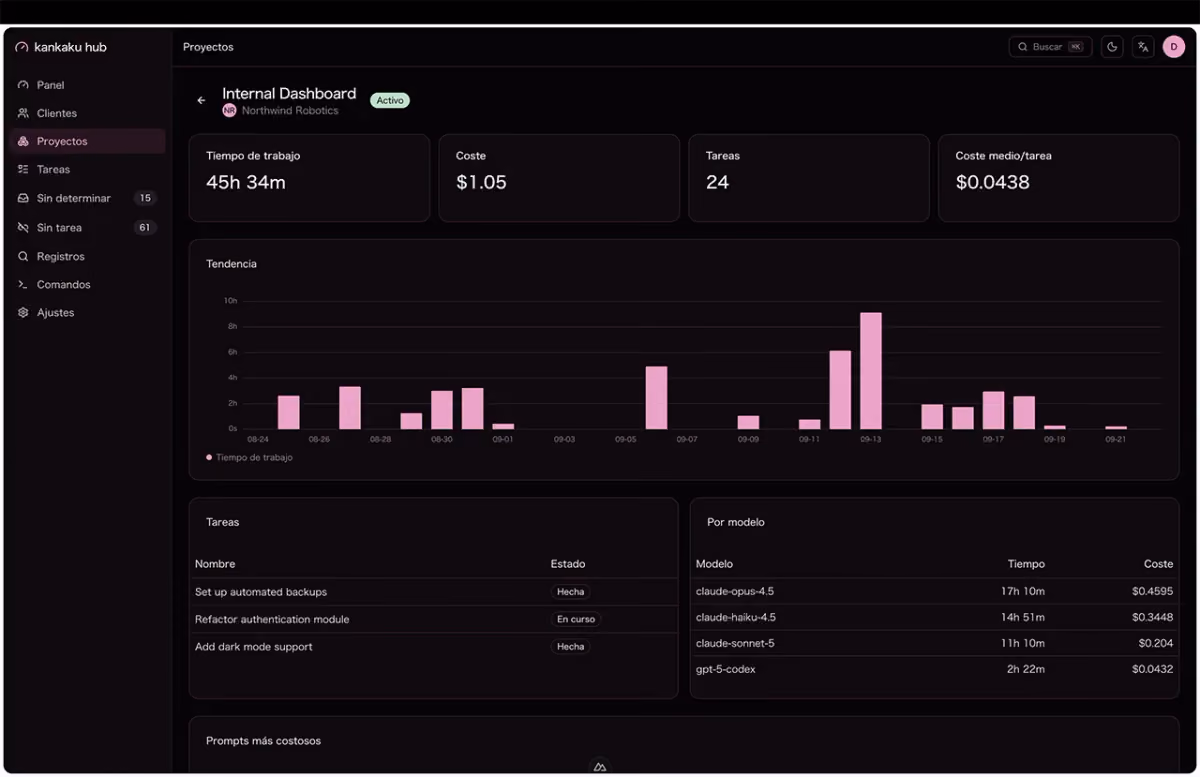 kankaku hub project detail with trend, tasks and cost per model, dark theme